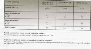 Renault-Modus-instrukcja-obslugi page 6 min