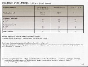 Renault-Modus-instrukcja-obslugi page 7 min