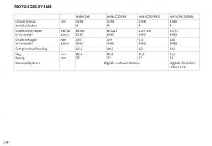 Mini-Cooper-One-I-1-handleiding page 133 min
