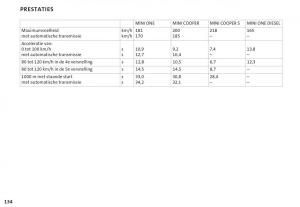 manual--Mini-Cooper-One-I-1-handleiding page 137 min