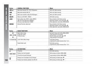 instrukcja-obsługi-Alfa-Romeo-147-Alfa-Romeo-147-owners-manual page 155 min