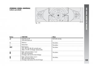 instrukcja-obsługi-Alfa-Romeo-147-Alfa-Romeo-147-owners-manual page 156 min