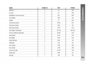 Alfa-Romeo-147-owners-manual page 212 min