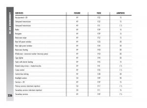 Alfa-Romeo-147-owners-manual page 227 min