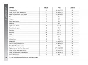 Alfa-Romeo-147-owners-manual page 229 min