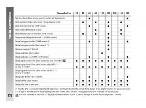 Alfa-Romeo-147-owners-manual page 237 min