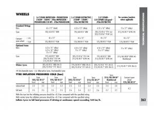 Alfa-Romeo-147-owners-manual page 264 min