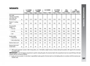 Alfa-Romeo-147-owners-manual page 270 min