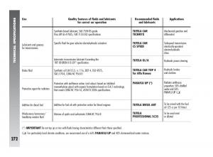 Alfa-Romeo-147-owners-manual page 273 min