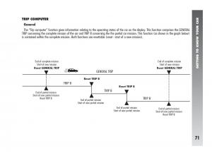 Alfa-Romeo-147-owners-manual page 72 min