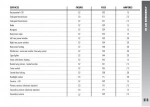 Alfa-Romeo-147-GTA-owners-manual page 214 min