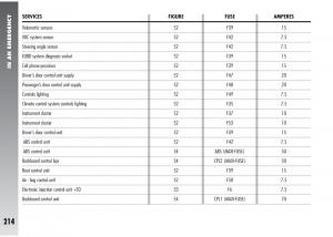 Alfa-Romeo-147-GTA-owners-manual page 215 min