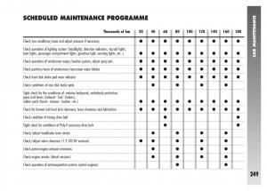 Alfa-Romeo-156-owners-manual page 250 min