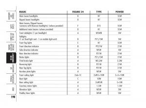 Alfa-Romeo-159-owners-manual page 199 min