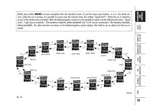 Alfa-Romeo-159-owners-manual page 34 min