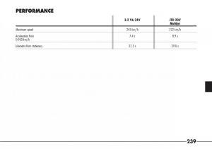 Alfa-Romeo-166-owners-manual page 240 min