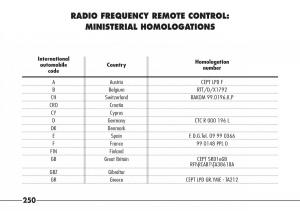 Alfa-Romeo-166-owners-manual page 251 min