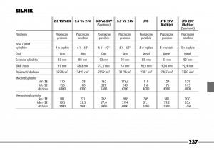 Alfa-Romeo-166-instrukcja-obslugi page 238 min