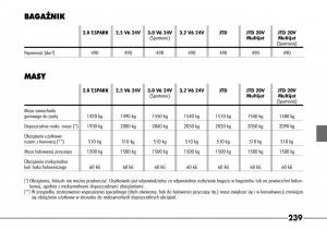 Alfa-Romeo-166-instrukcja-obslugi page 240 min