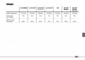 Alfa-Romeo-166-instrukcja-obslugi page 242 min