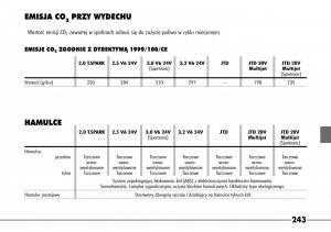 Alfa-Romeo-166-instrukcja-obslugi page 244 min