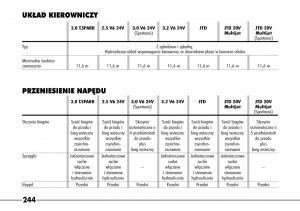 Alfa-Romeo-166-instrukcja-obslugi page 245 min