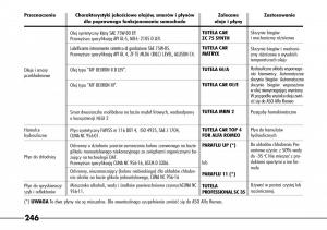 Alfa-Romeo-166-instrukcja-obslugi page 247 min