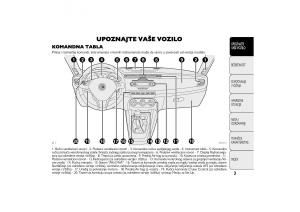 Alfa-Romeo-Giulietta-vlasnicko-uputstvo page 4 min