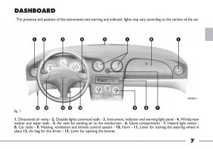 Fiat-Barchetta-owners-manual page 8 min