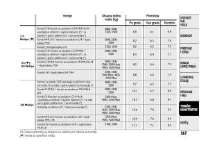 Fiat-Ducato-III-3-vlasnicko-uputstvo page 271 min