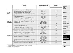 Fiat-Ducato-III-3-vlasnicko-uputstvo page 273 min