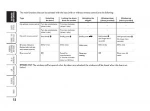 Fiat-Linea-owners-manual page 13 min