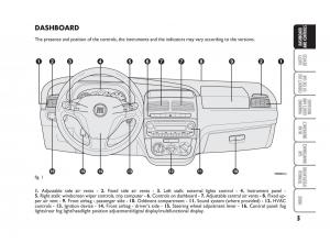Fiat-Linea-owners-manual page 6 min