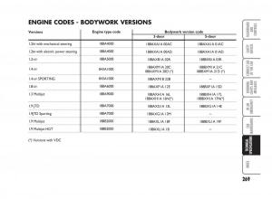 Fiat-Punto-II-2-owners-manual page 270 min