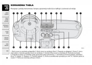 Fiat-Punto-II-2-vlasnicko-uputstvo page 7 min