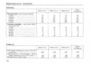 Lancia-Dedra-owners-manual page 142 min