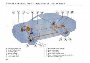 Lancia-Dedra-owners-manual page 150 min