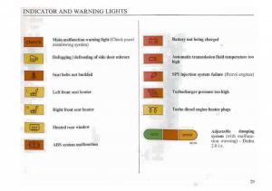 Lancia-Dedra-owners-manual page 32 min