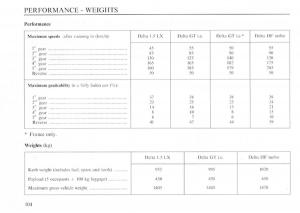 Lancia-Delta-I-1-owners-manual page 103 min