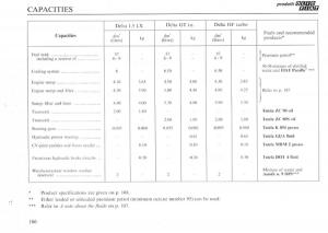 Lancia-Delta-I-1-owners-manual page 105 min