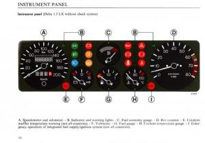 manual--Lancia-Delta-I-1-owners-manual page 11 min