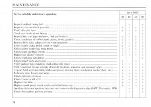 Lancia-Delta-I-1-owners-manual page 74 min