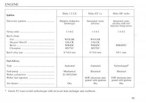 Lancia-Delta-I-1-owners-manual page 98 min