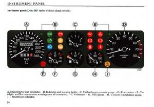 Lancia-Delta-I-1-owners-manual page 15 min