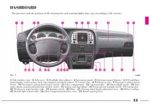 Lancia-Lybra-owners-manual page 16 min