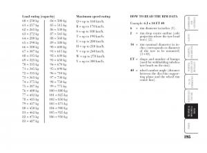 Lancia-Musa-owners-manual page 196 min