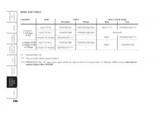 Lancia-Musa-owners-manual page 197 min