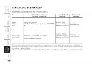 Lancia-Musa-owners-manual page 203 min