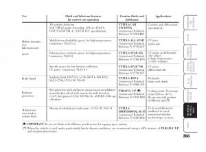 Lancia-Musa-owners-manual page 204 min