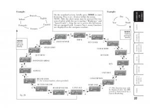 Lancia-Musa-owners-manual page 28 min